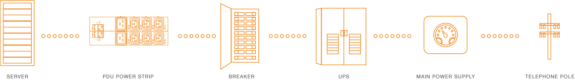 Complete Data Center Power Distribution Visualization