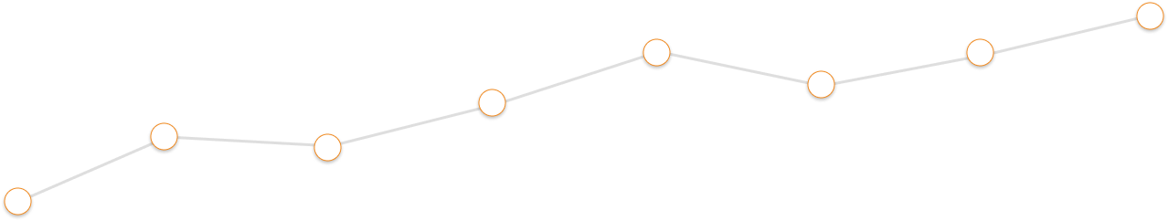 Correlate Data Across Multiple Systems