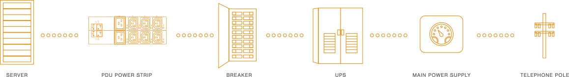 Data Center Power Capacity Management