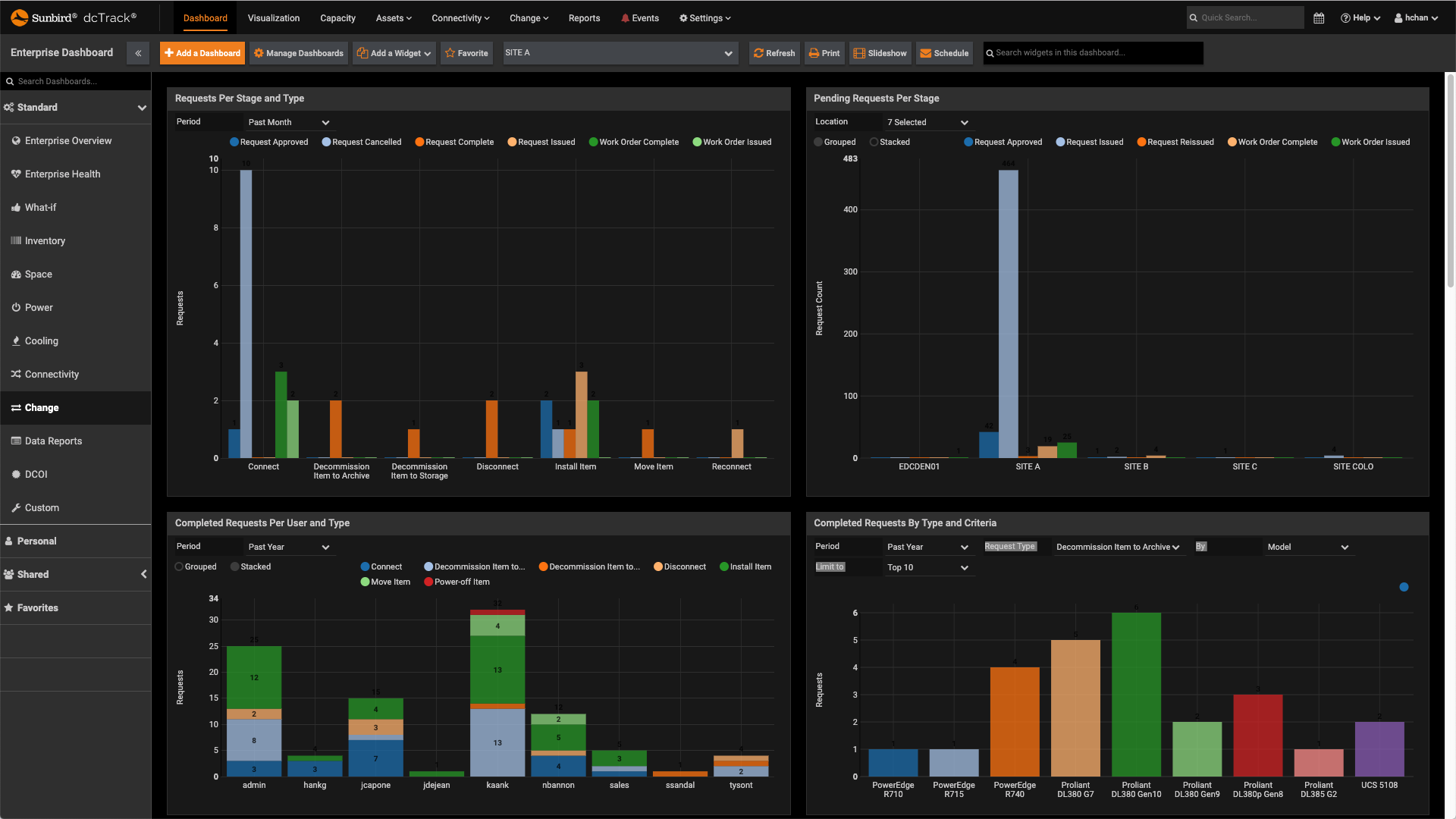 Screenshot of Change Dashboard