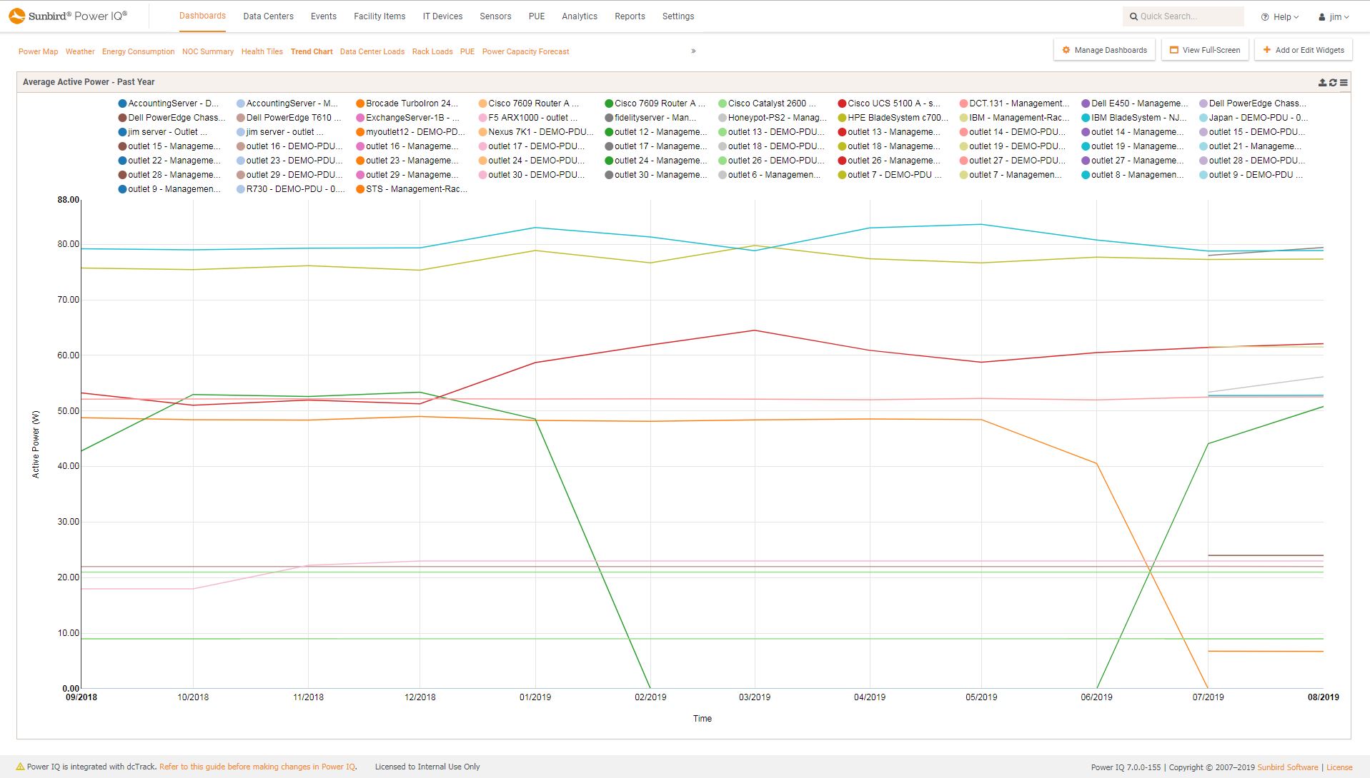 Screenshot of Compute Device Trend Chart