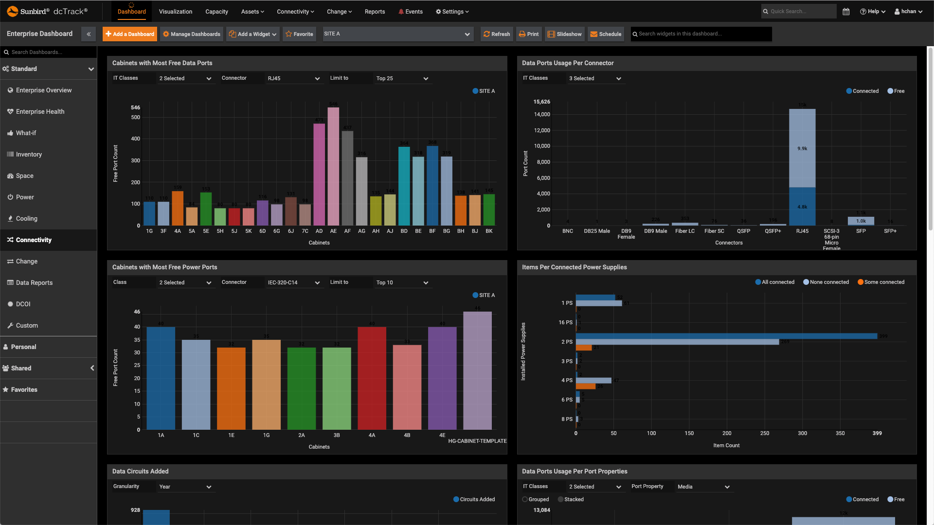 Screenshot of Connectivity Dashboard