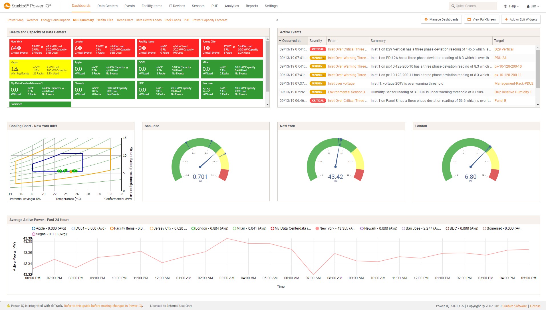 Screenshot of Health and Capacity Widgets