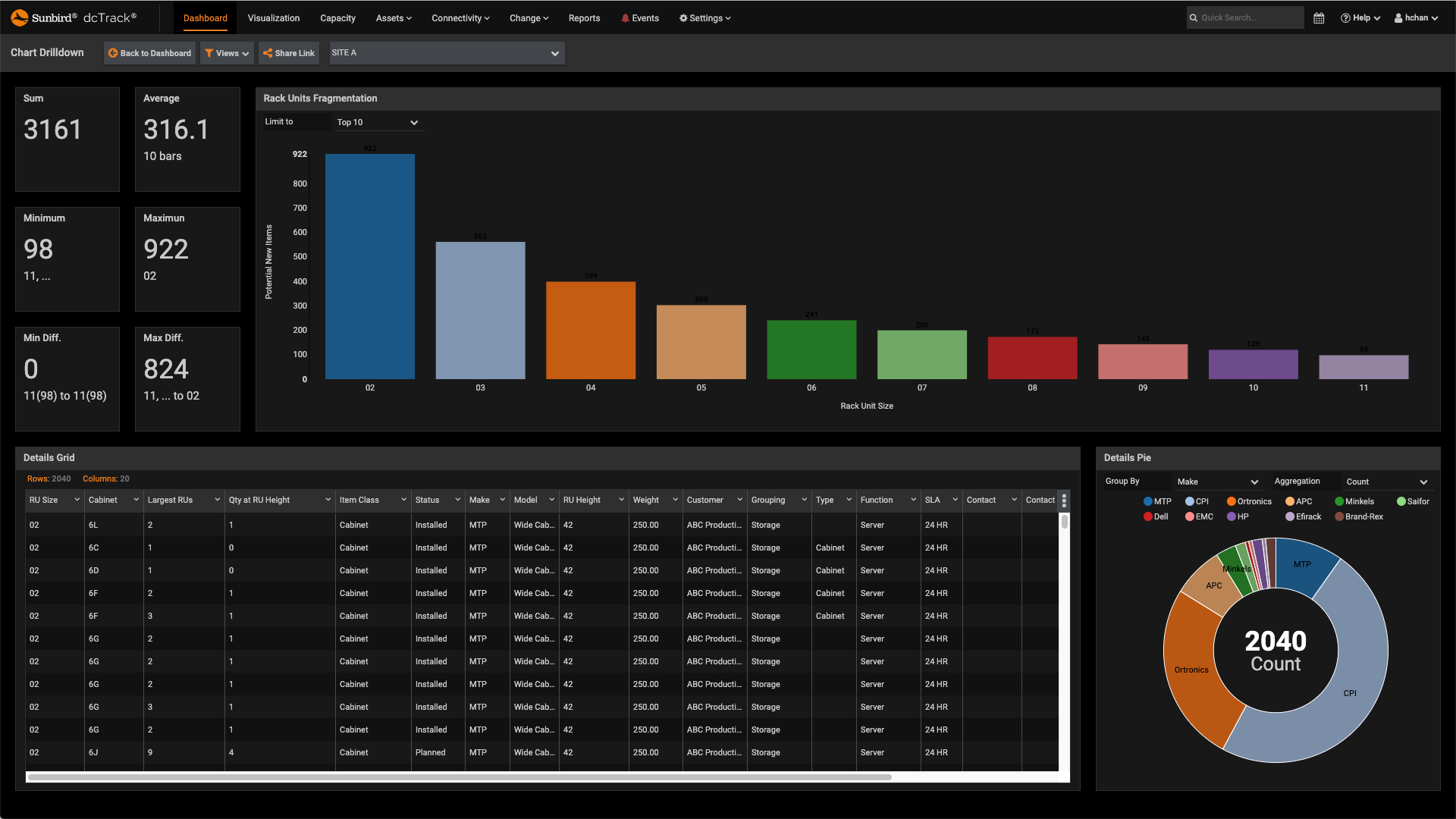 Screenshot of Dashboard Widget Drill Down Report