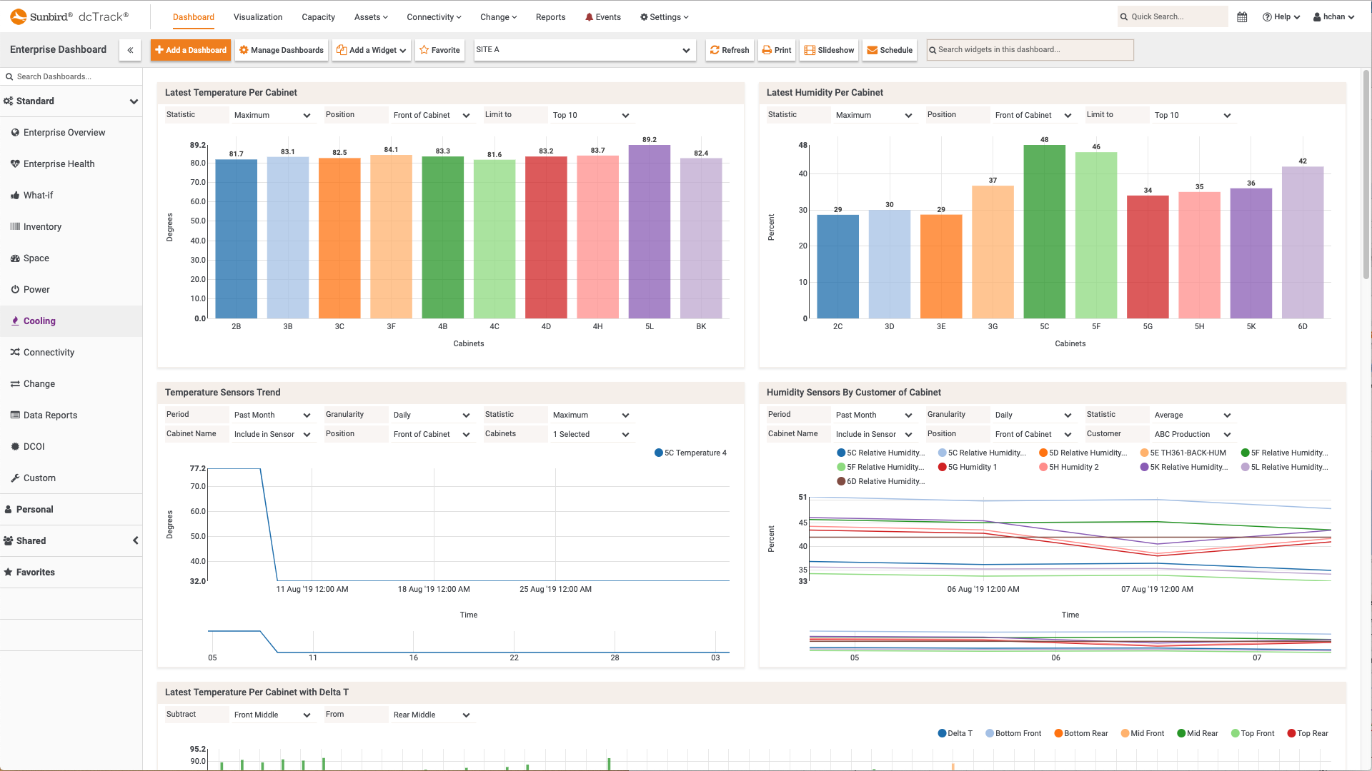 Screenshot of Environment and Cooling Dashboard