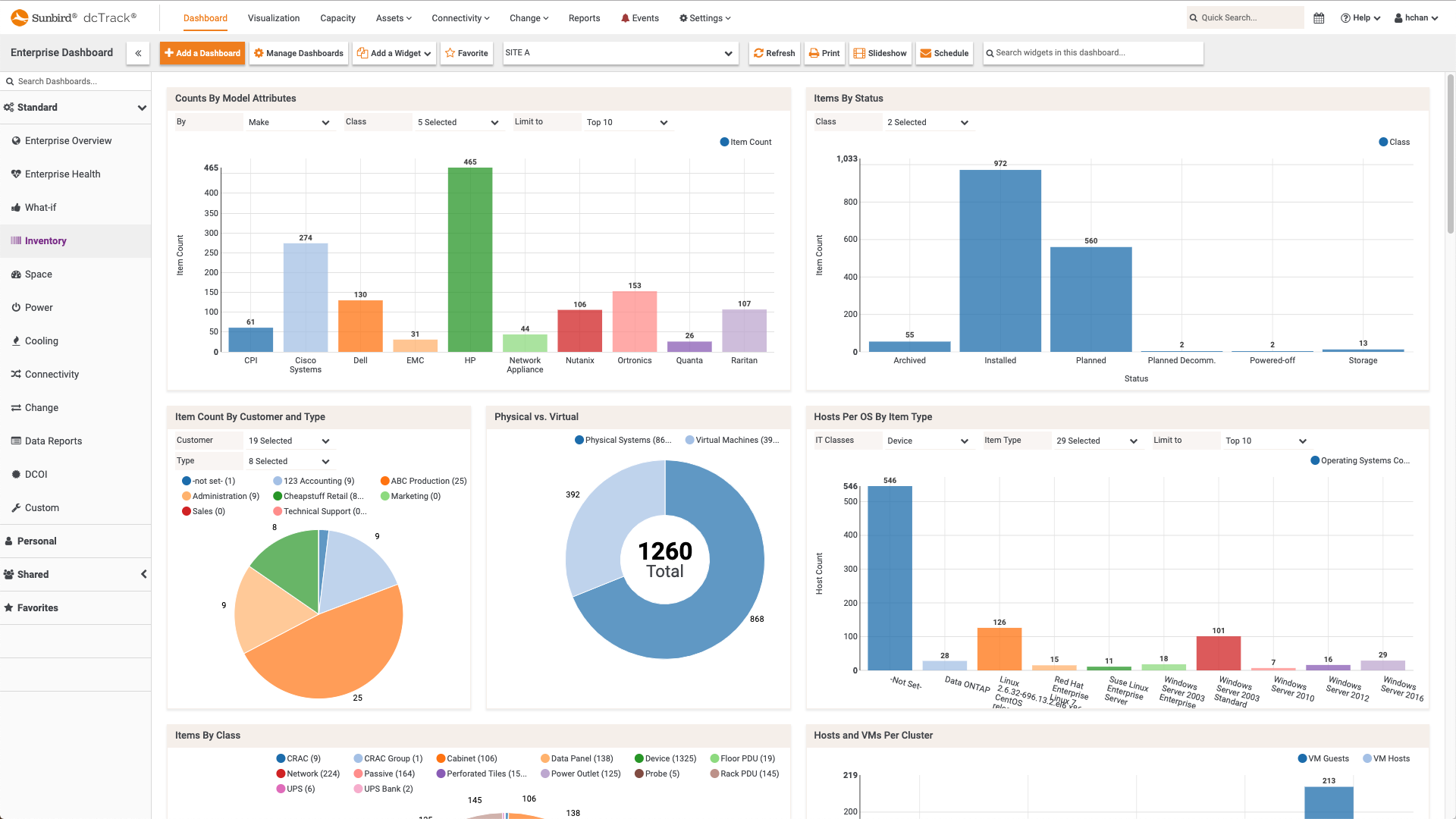 Screenshot of Inventory Dashboard