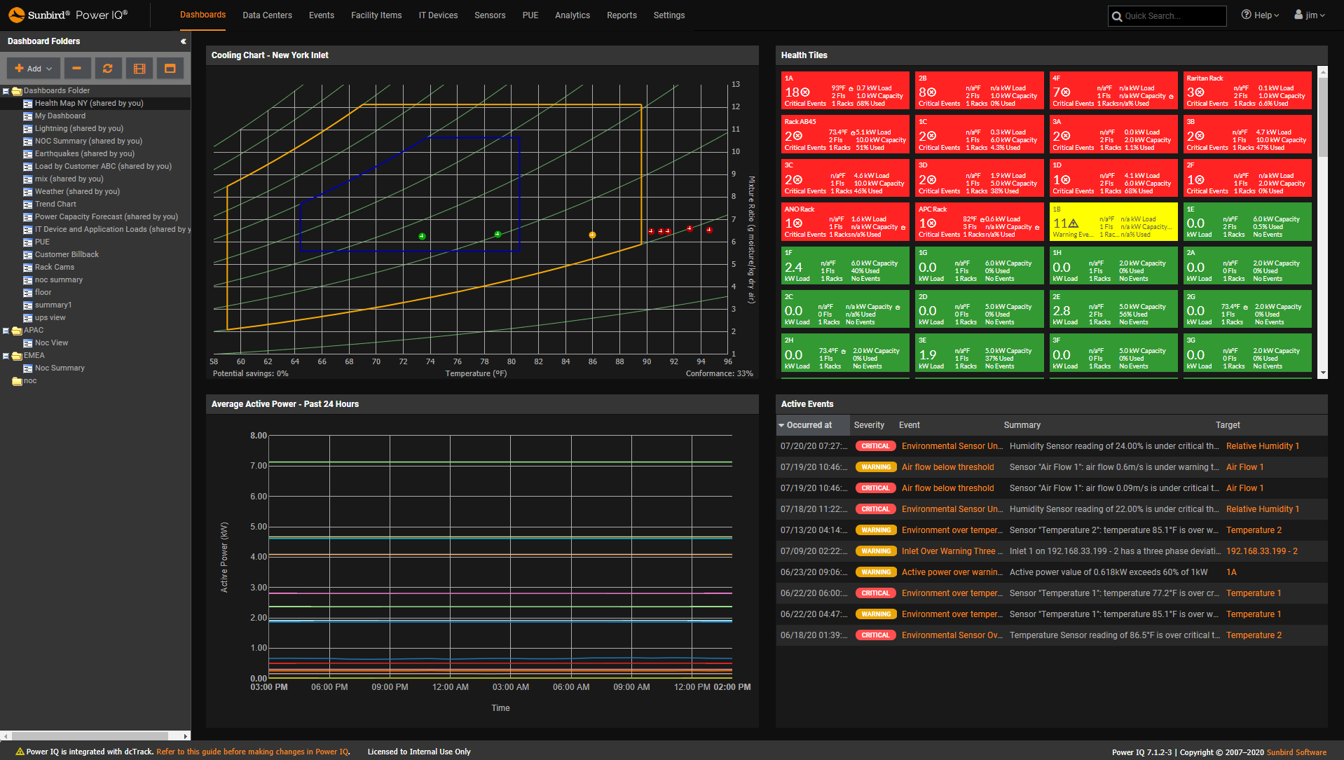 Screenshot of NOC Dashboard