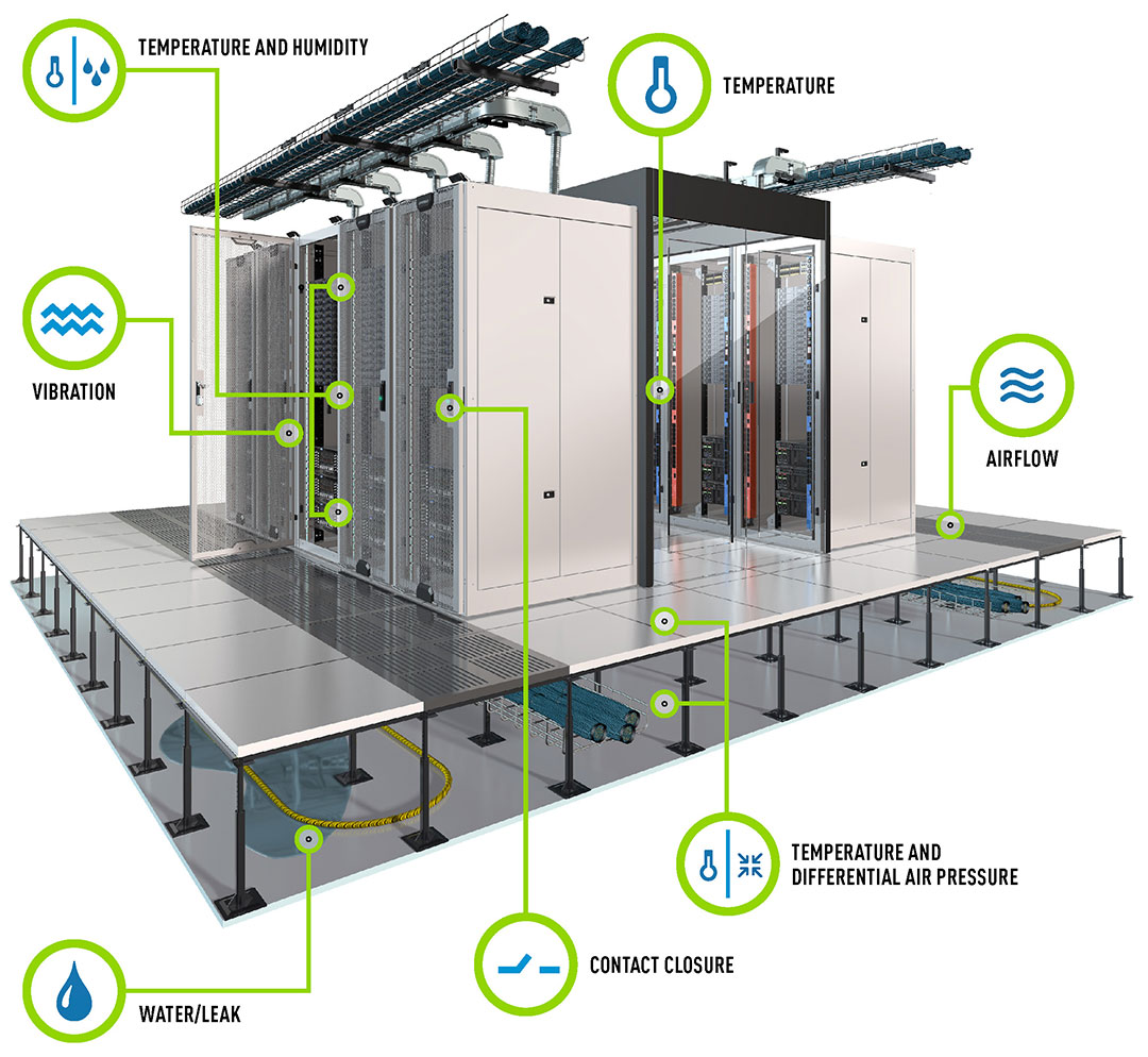 DCIM Environmental Monitoring Devices