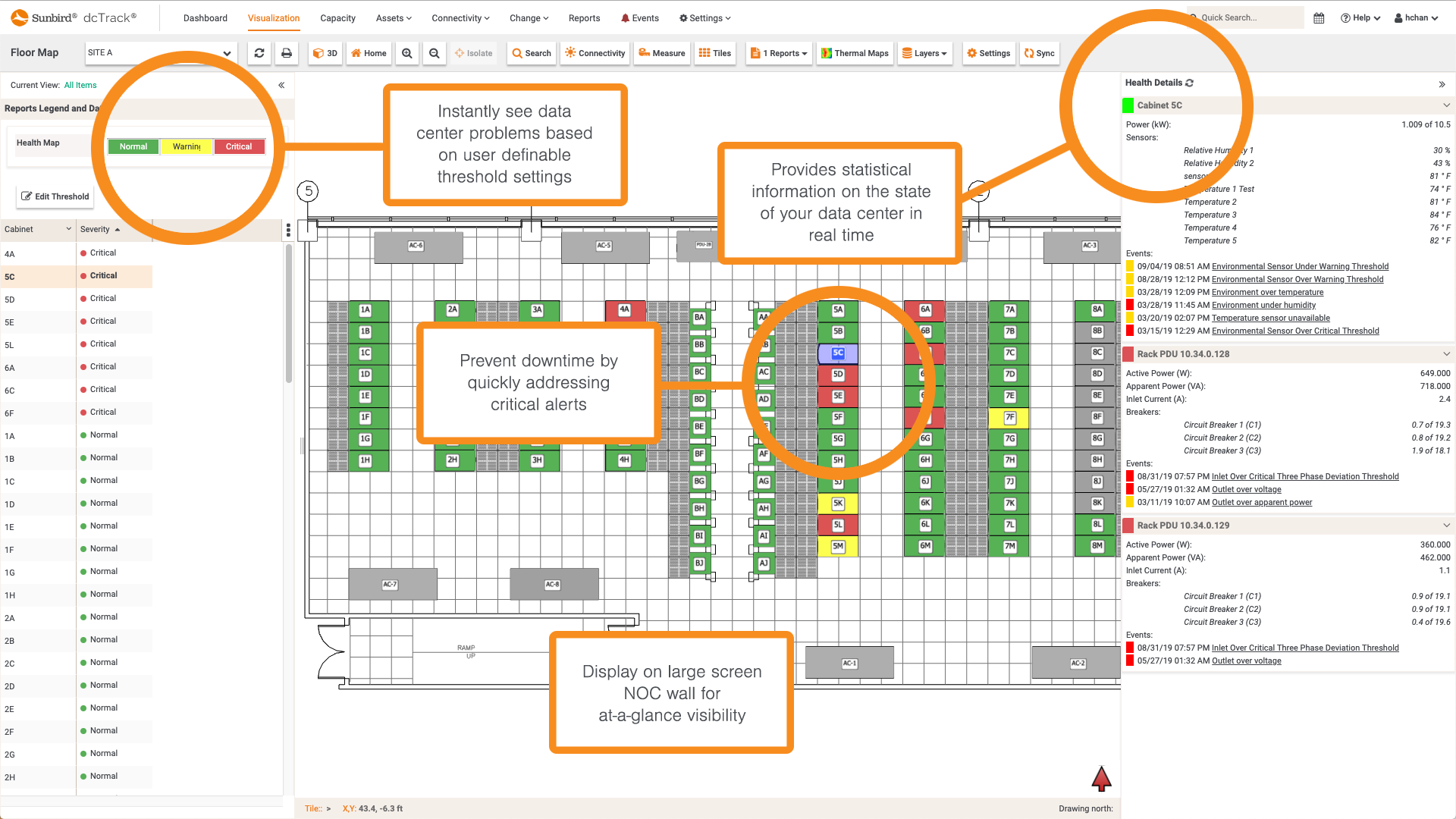 Data Center Environmental Management Software