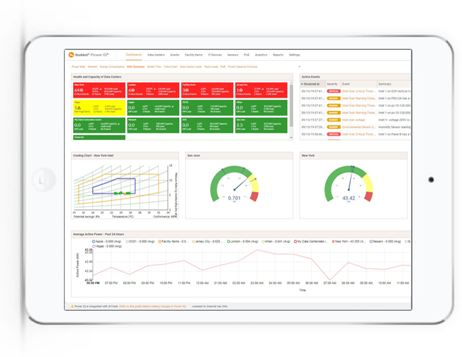 Data Center Power Management Software